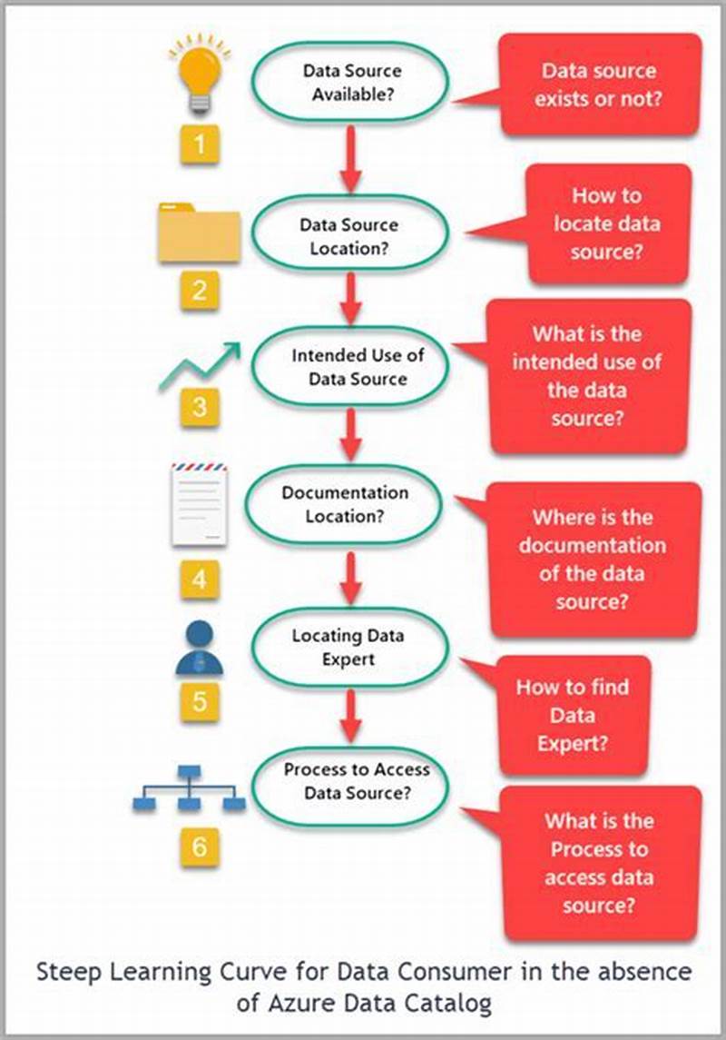 Data Catalog Tutorial