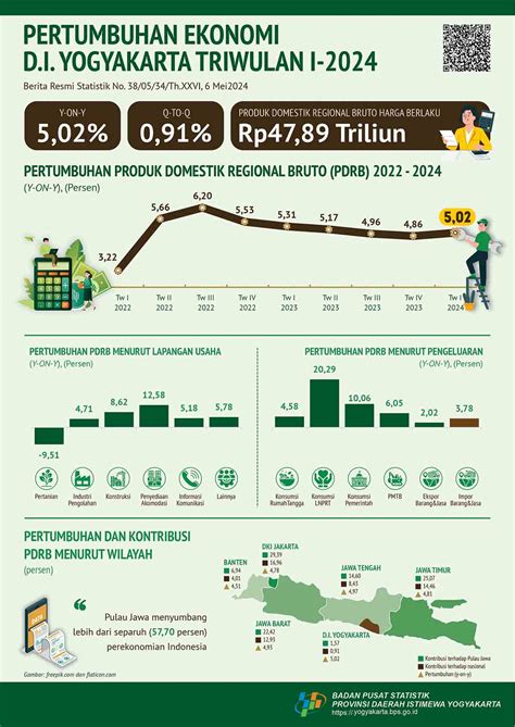 Data Ekonomi Diragukan Audit BPS