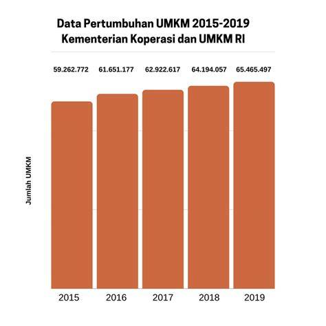 Data Ekonomi