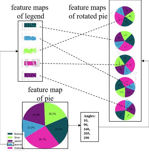Data Extraction From Charts Via Single Deep Neural Network Python