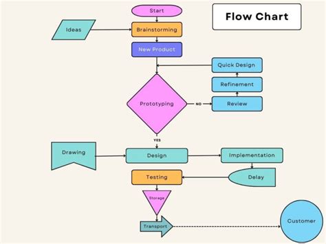 Data Flow Chart Sample