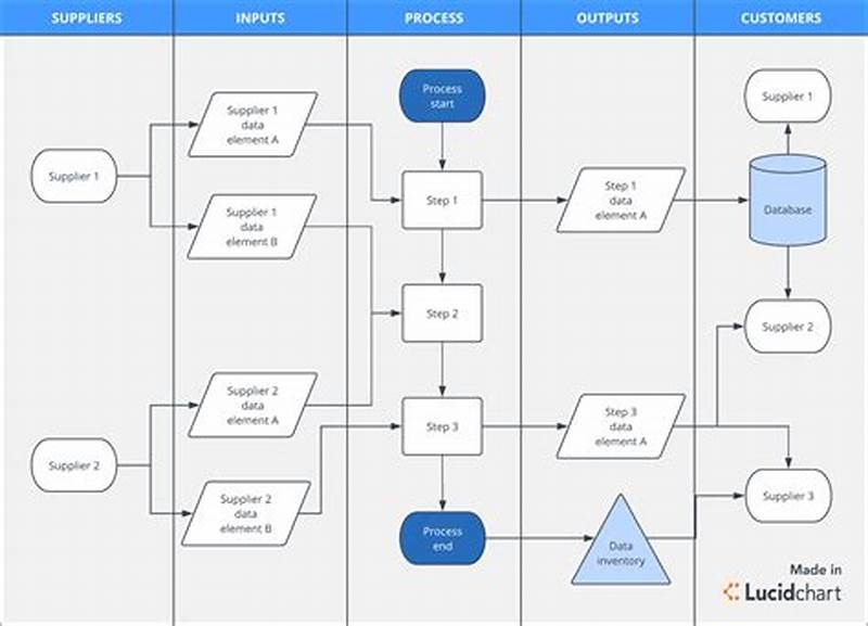 Data Flow Chart Sample
