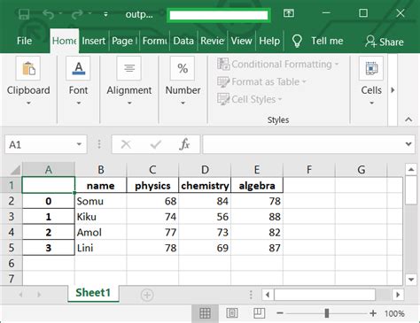 Data Frame Pandas Excel