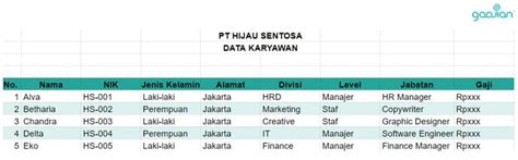 Data Karyawan