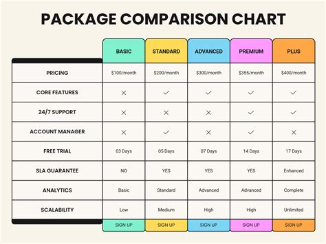 Paket Data Prabayar vs Prioritas