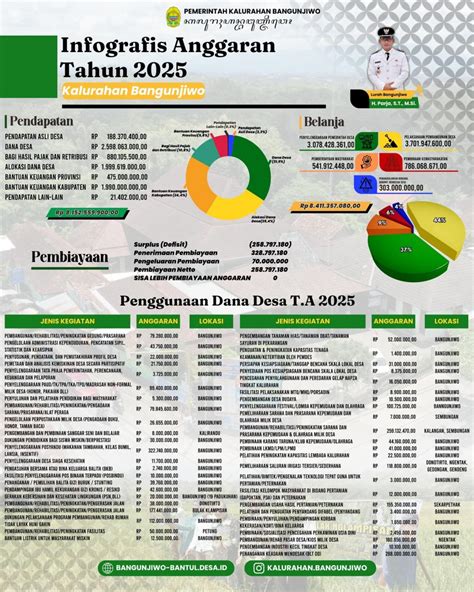 Data Pemerintah Desa