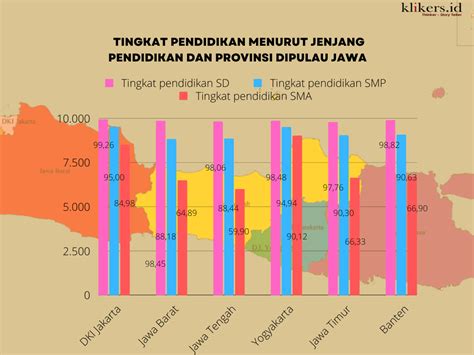 Data Pendidikan