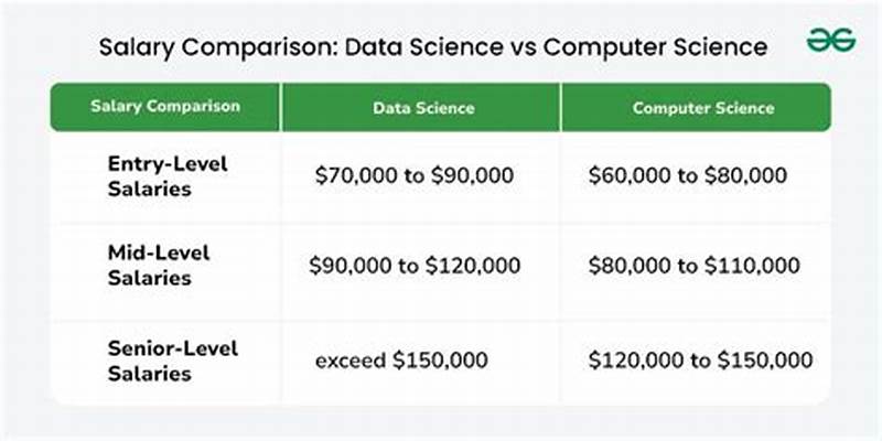 Data Science Vs Computer Engineering Salary