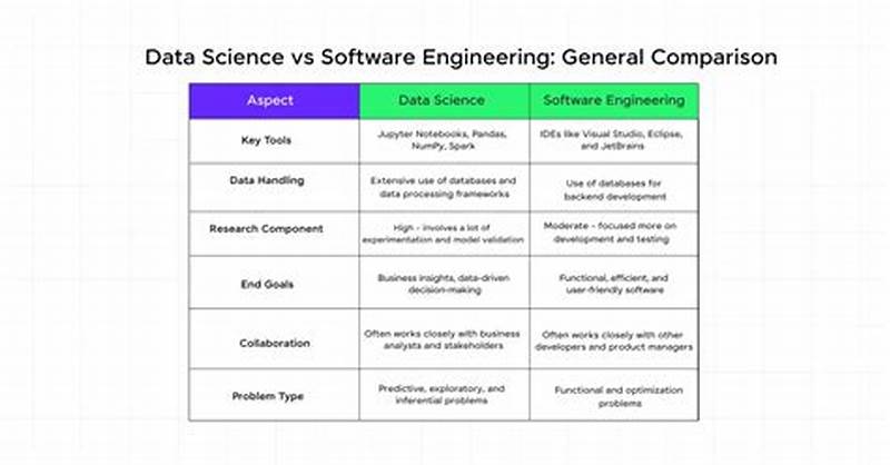 Data Science Vs Software Developer Salary
