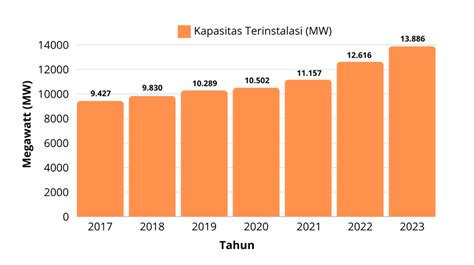 Data Sebagai Sumber Daya Baru