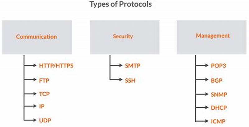 Data Security Protocols In Claims Processing Technology