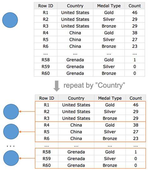 Ilustrasi Tabel Data Repeat Grid