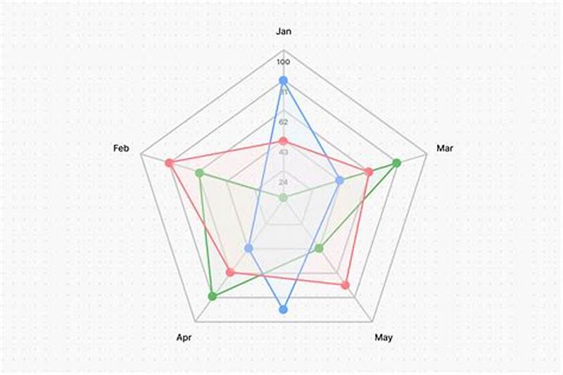 Data Visualization Radar Chart