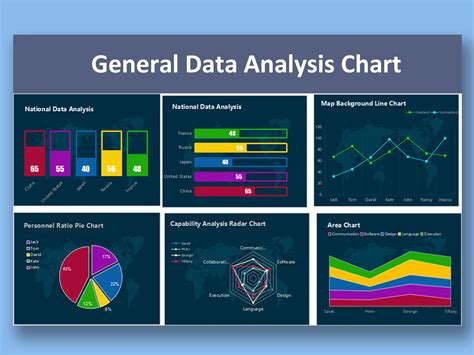 Data analytics chart