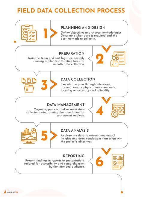Data collection process