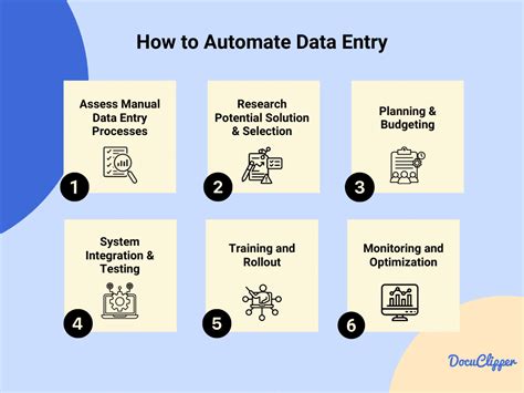 Data entry process