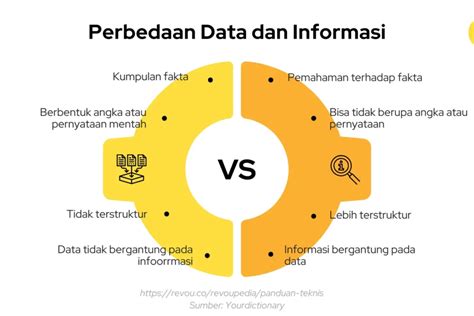 Data versus Informasi
