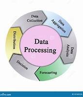 Data-processing