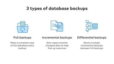 Database Backup