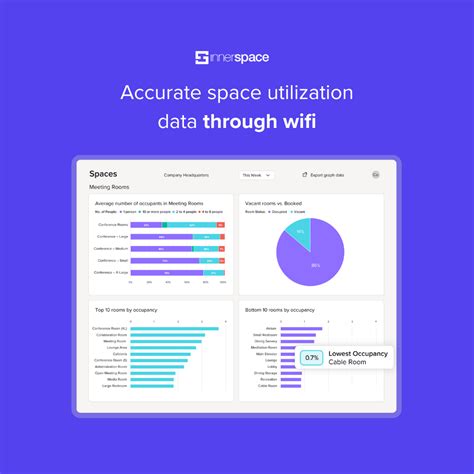 Database Space Utilization