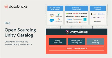 Databricks Announces Open-sourcing Of Unity Catalog Platform.