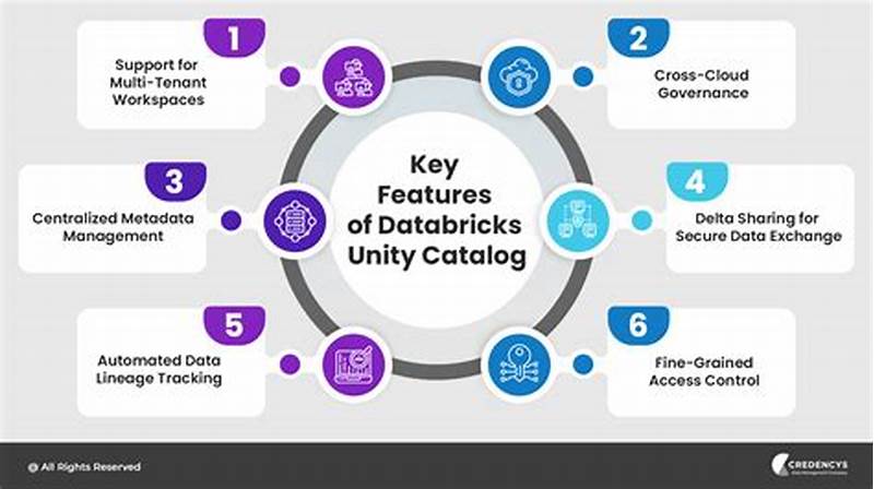 Databricks Unity Catalog Data Governance Features