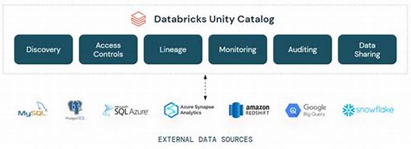 Databricks Unity Catalog Federation