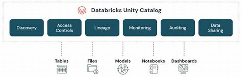 Databricks Unity Catalog Overview