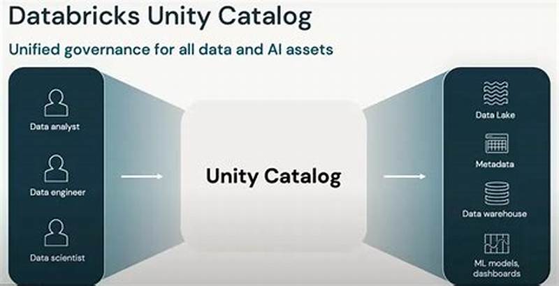 Databricks Unity Catalog Volumes Unstructured Files