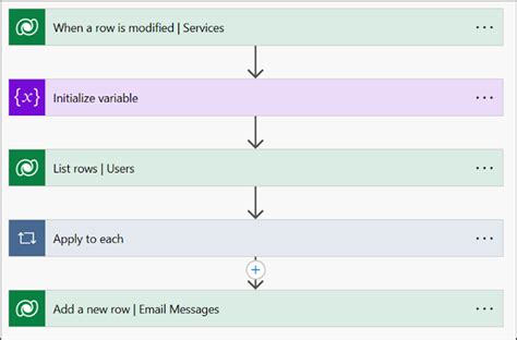 Dataverse Connectivity Troubleshooting
