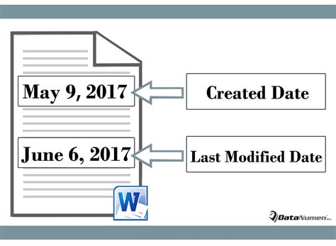Tanggal Pembuatan Surat (Date)