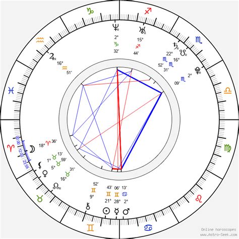 Dave Franco Birth Chart