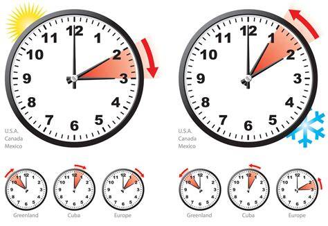 Daylight Saving Time explained