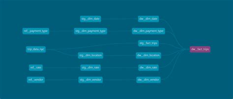 Dbt Docs Generate Manifest.json Catalog.json