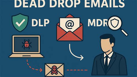 Dead Drop Method