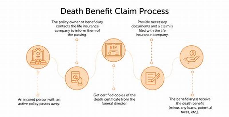Death Insurance Claim Process