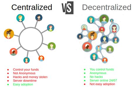 Decentralization Vs Centralization