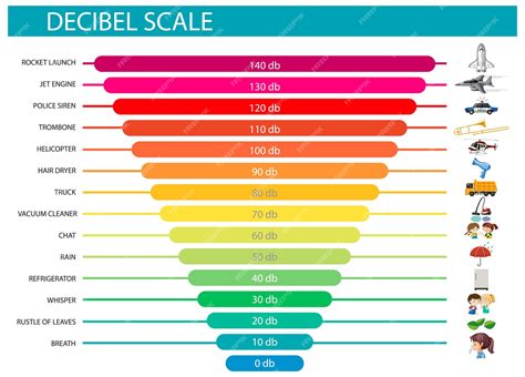 Decibel Meter Chart