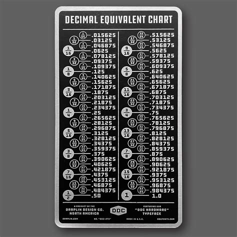 Decimal Equivalent Chart Poster