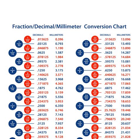 Decimal Fraction Mm Chart