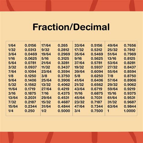 Decimals And Fractions Chart