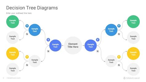 Decision Tree In Powerpoint Template