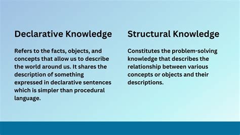 Declarative Knowledge