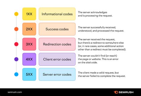 Decoding HTTP 400 Errors IIS