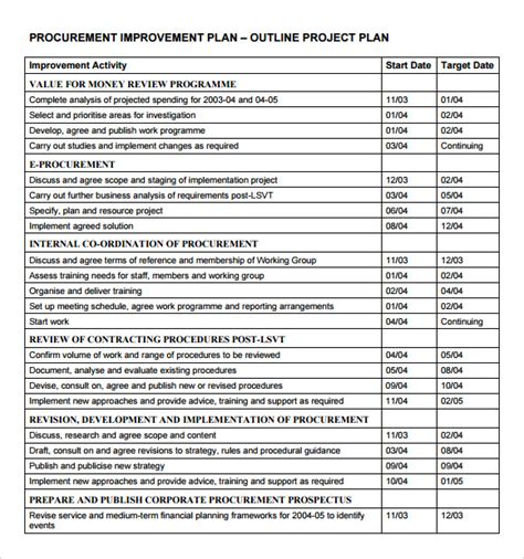 Decommissioning Project Plan Template