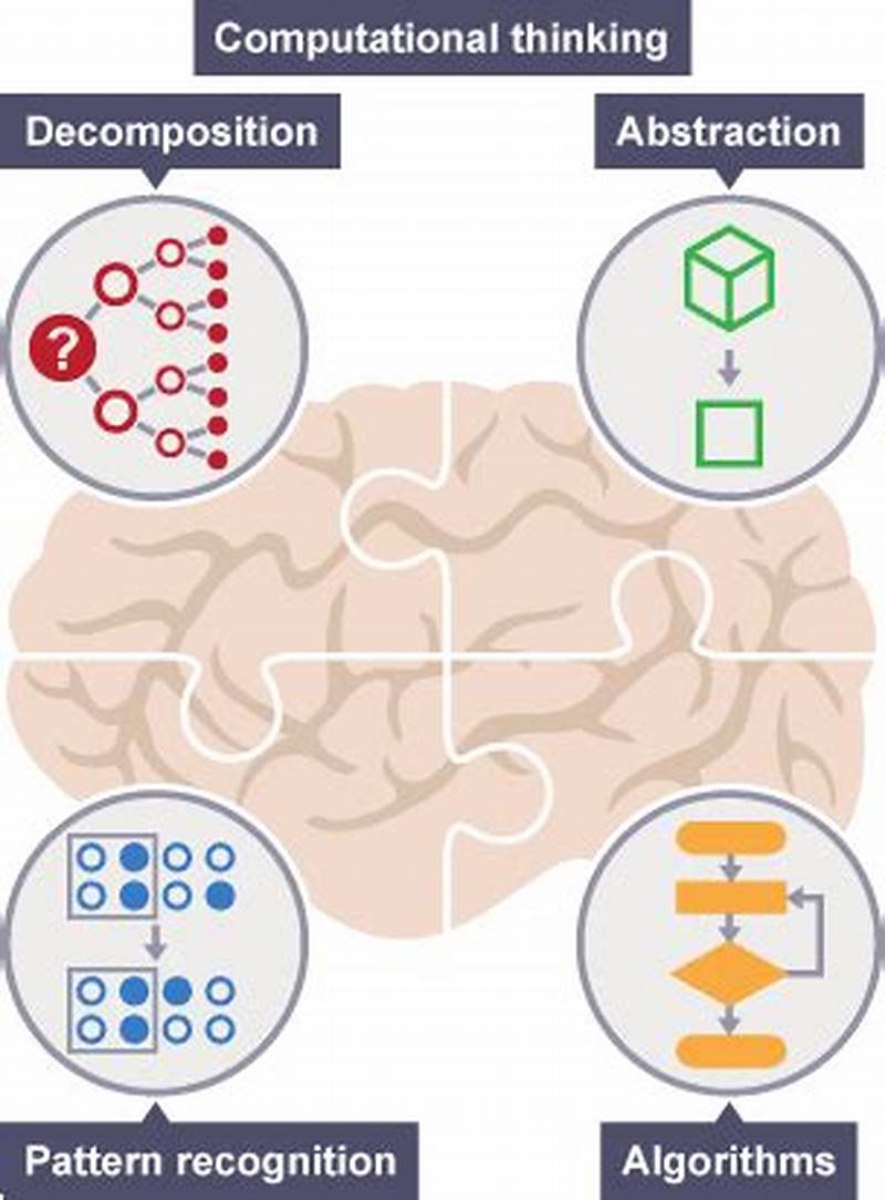 Decomposition Pattern Recognition Abstraction And Algorithms