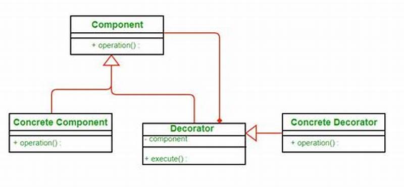 Decorator Pattern Python