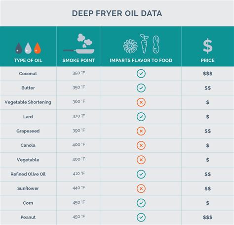 Deep Fryer Size Chart