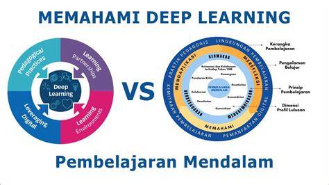 Deep Learning (Pembelajaran Mendalam)