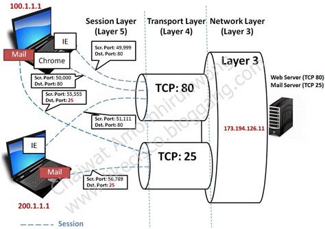 Default Dynamic Port Range for TCP/IP